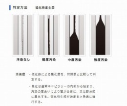 バイオチェッカー　S　9本入