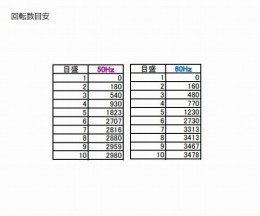 検査書付　遠心機　CN-820