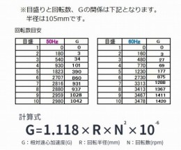 遠心機(回転可変型)CN-820