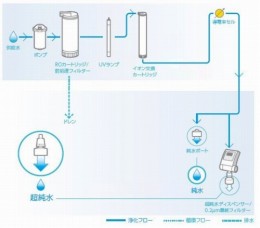 水道水直結超純水製造装置50129872