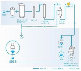 水道水直結超純水製造装置50129688