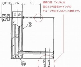 流量計FMPF200-201A30021