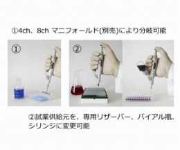ピペット型ディスペンサー865.0050