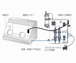 湿度コントロールユニットAHCU-1