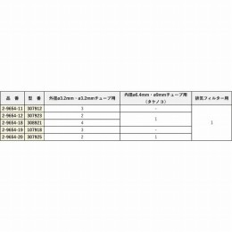 安全廃液用キャップ 307918