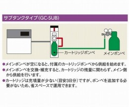 自動ガスボンベ切替装置　GC-SUB