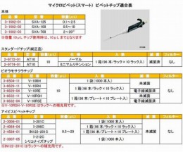 マイクロピペットSVA-125