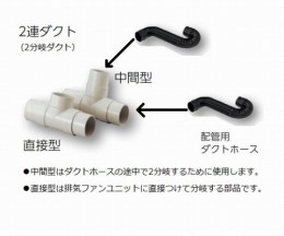 ポータブルヒュームフード2連ダクト中間型