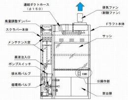 コンパクトドラフト　CD9P-WX-IN