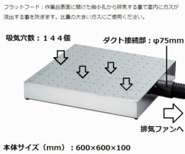 フラットフード　SUS600