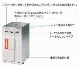 セフティキャビネット　SF-3BE