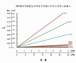 フィルター　SWP5P10-750-50