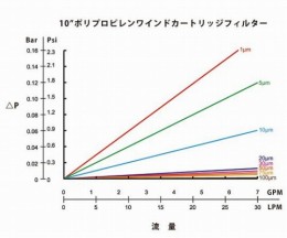 フィルター　SWP5P10-500-3