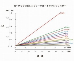 GDT02P10250E0250-0.2