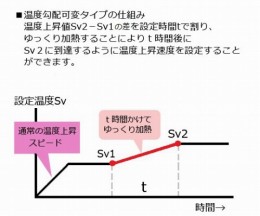 エコノミー管状電気炉　ROM-500P