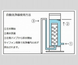 自動洗浄器(セット)ピペット用AB-3型