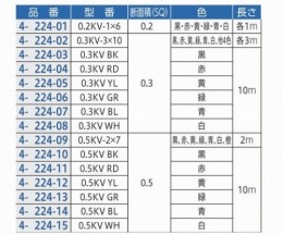 ビニル電線　0.3KV　WH