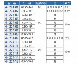 ビニル電線　0.5KV　BK