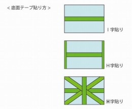 プラダンケース　A式100　5箱