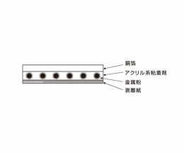 CU-250T　銅箔テープ