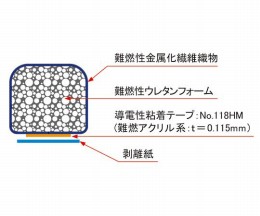 導電性ガスケット シールドタイト 10×5mm