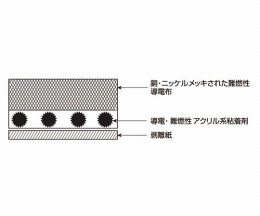 TR-25NHB　導電布テープ