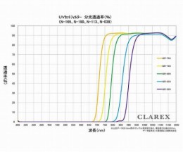 NIR70N-1　近赤外線透過アクリル板
