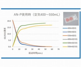 培地保存用脱酸素剤 最大2.5L 10個入 KS-10