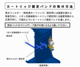 FSB-001カートリッジ固定用バンド