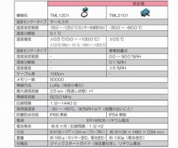 TML1201　長距離無線接続ロガー