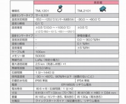 TML2101　長距離無線接続ロガー