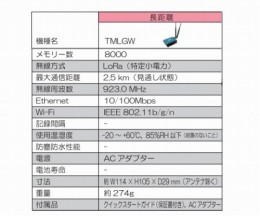 TMLGW　長距離無線ゲートウェイ