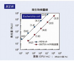 ATP微生物検査キット HSセット 60315