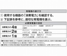 インバーター発電機 2.9KVA 防音 GV-29i