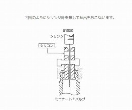 ミニナートバルブ　V-15