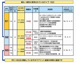 マックドライ　MCU-301A