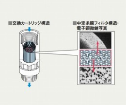 交換カートリッジ　2個入