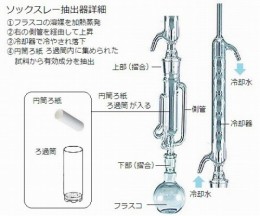 ソクスレー抽出装置　EX92A-1-1