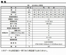 フッ素テープニトフロン901　0.1厚