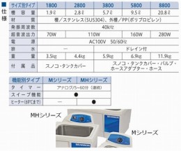 超音波洗浄器M2800-J