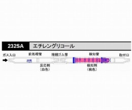 ガス検知管　エチレングリコール232SA