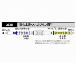 ガス検知管硫化水素メルカプタン282S