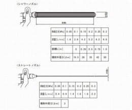 滞留防止機能付ウォーターガン　WGN-3