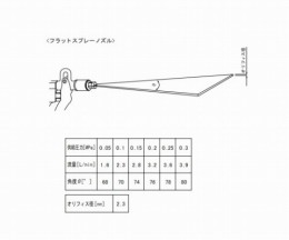 ガン用フラットスプレーノズル