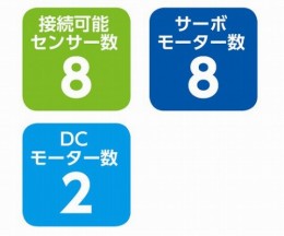 153129　ロボティスト用カバー台座付