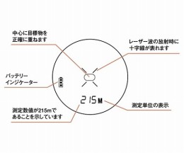 レーザー距離計　トゥルーパルス200X