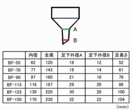 ブフナーロート　BF-150