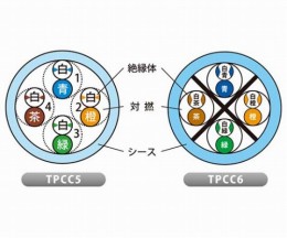 TPCC6　LANケーブル