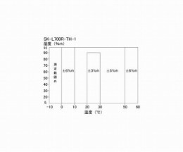 SK-L700R-TH-1　一体センサ