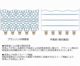 超音波洗浄器M1800-J